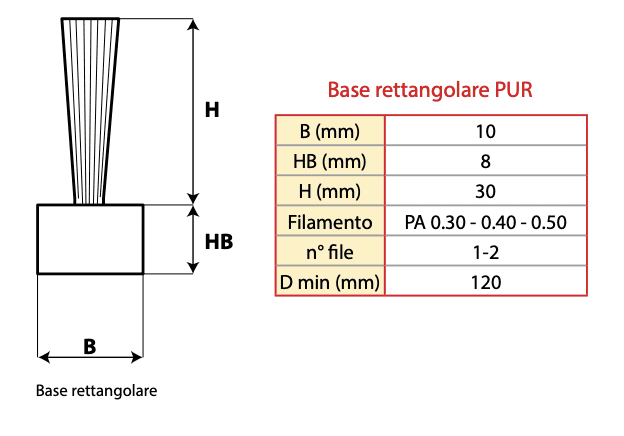 Schermata-2022-02-28-alle-16.28.22